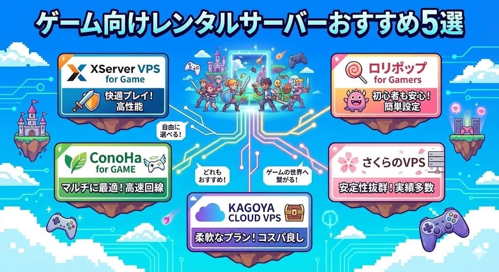 【VPS】ゲーム向けレンタルサーバーおすすめ5選